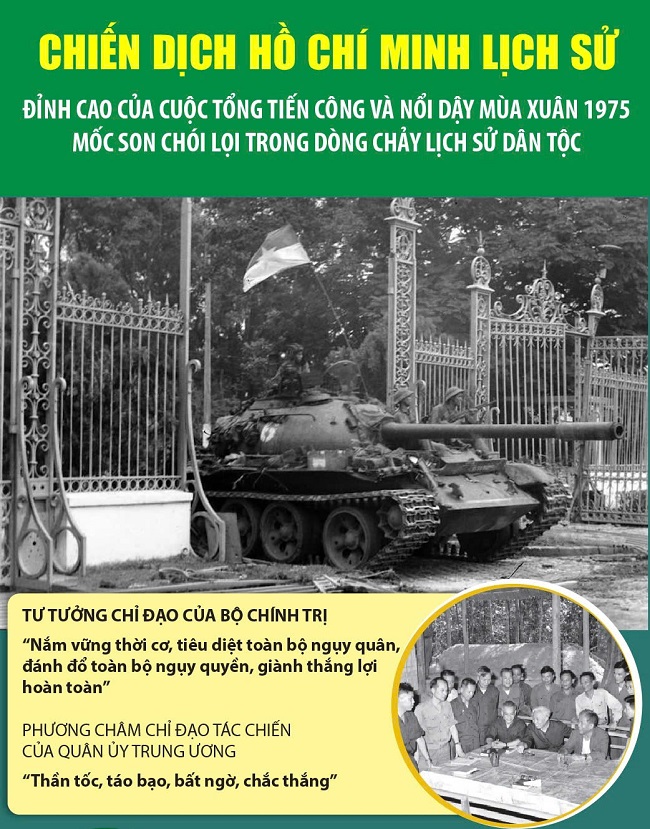 Chiến dịch Hồ Chí Minh lịch sử: Đỉnh cao của cuộc Tổng tiến công và nổi dậy mùa Xuân 1975, mốc son chói lọi trong dòng chảy lịch sử dân tộc