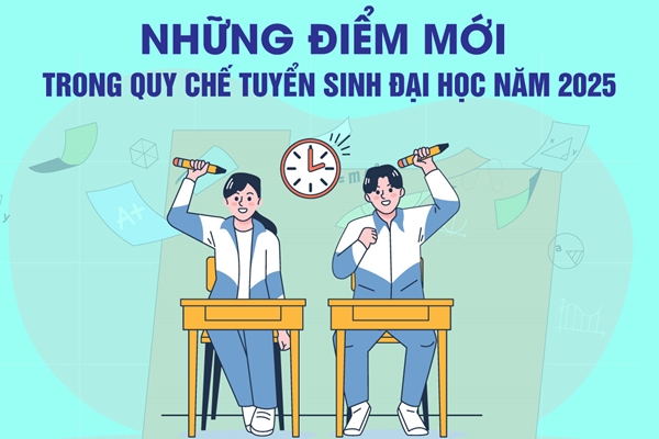 Quy chế tuyển sinh đại học 2025: Những điểm mới cần lưu ý