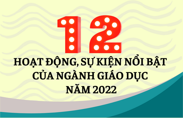 Nhìn lại các hoạt động, sự kiện nổi bật của ngành Giáo dục năm 2022