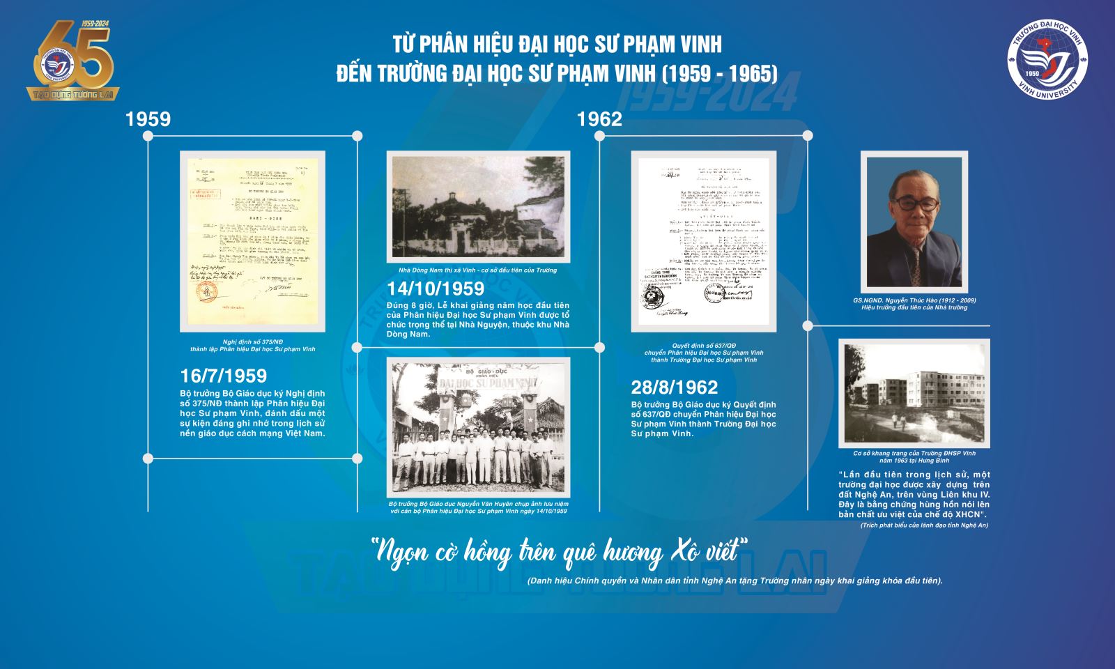 Infographic - Lịch sử Trường Đại học Vinh (1959 - 2024)